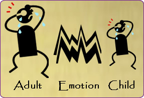 Emotional Resonance is the Key to Understanding Over Reaction